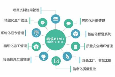 牛氣！精工鋼構獲評“浙江省建筑產業現代化示范企業”，引領建筑智能化系統設計新浪潮