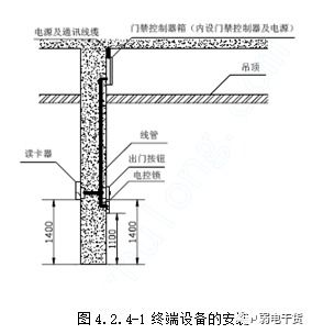 建筑智能化施工工藝 門禁系統(tǒng)安裝工藝標(biāo)準(zhǔn)與智能化系統(tǒng)設(shè)計(jì)要點(diǎn)