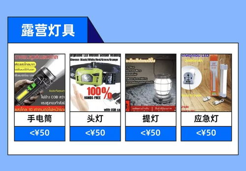 杭州海贏科技洞察 Lazada戶外露營市場持續爆發，科技賦能高客單價商品銷售